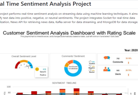 Live Sentiment Analysis Dashboard